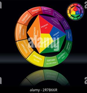 Ruota dei colori tridimensionale su sfondo nero. Illustrazione vettoriale Illustrazione Vettoriale