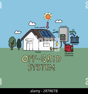 Illustrazione vettoriale della grafica lineare del sistema off-grid Illustrazione Vettoriale