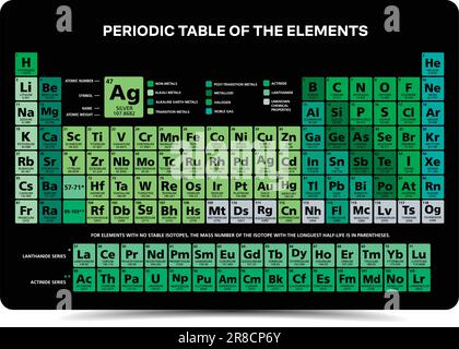 Mandeleev Tavola periodica della tabella degli elementi chimici vettore di illustrazione multicolore 118 elementi in lingua inglese Illustrazione Vettoriale