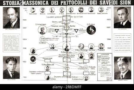 1938 ca , ITALIA : il giornalista e fanatico fascista ITALIANO TESIO INTERLANDI ( 1894 - 1965 ), direttore e fondatore della pericolosa rivista razzista e antisemita LA DIFESA DELLA RAZZA ( LA DIFESA DELLA RAZZA ) dal 1938 al 1943 , pubblicata da Tumminelli e C., Roma . In questa foto una doppia pagina da un numero con una tabella di STORIA MASSONICA DEI PROTOCOLLI DEI SAVI DI SION ( i protocolli degli anziani di Sion ), un falso dalla Russia 1912 . COSPIRAZIONE - COSPIRAZIONE - COSPIRAZIONE - COSPIRAZIONE - NOTIZIE FALSE - NOTIZIA FALSA - NOTIZIE FALSE - COMPLOTTO - TRAMA - MASSONERIA - MURATURA - MASSONERIA - EBRAICA - Foto Stock