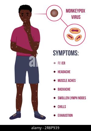 Giovane uomo caucasico con molti papuli a causa di epidemia di vaiolo scimmia pandemia. Diagramma cellulare virion. sintomi febbre, mal di testa. Illustrazione Vettoriale