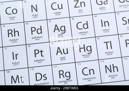 Tabella periodica degli elementi chimici, vista dall'alto Foto Stock