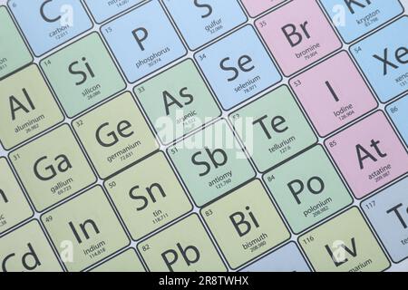 Tabella periodica degli elementi chimici, vista dall'alto Foto Stock