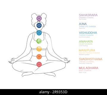 Sistema di sette chakra del corpo umano. Ayurveda, buddhismo e induismo. Medicina alternativa. Infografica con la donna meditante con tutti i centri energetici Illustrazione Vettoriale