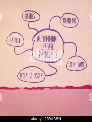 sindromi di malattia autoimmune - schizzo mappa mentale su carta d'arte, concetto di salute Foto Stock