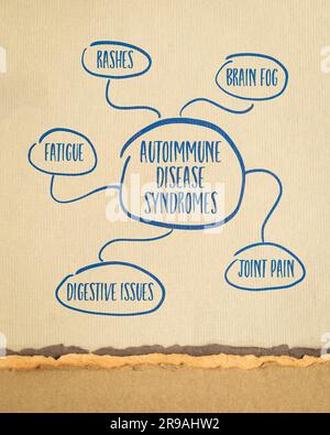 sindromi di malattia autoimmune - schizzo mappa mentale su carta d'arte, concetto di salute Foto Stock