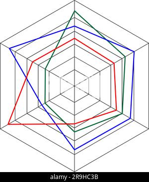 Esempio di grafico esagonale del radar. Modello di grafico Spider isolato su sfondo bianco. Metodo di confronto degli elementi con caratteristiche diverse Illustrazione Vettoriale