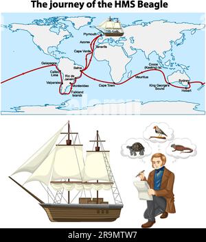 Il viaggio dell'illustrazione HMS Beagle Illustrazione Vettoriale