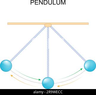 pendolo. Trasferimento di energia. Periodo e ampiezza della frequenza. Esperimento pendolare. Illustrazione vettoriale Illustrazione Vettoriale