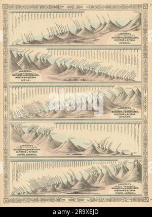 Johnson's Mountains Rivers. Africa, Asia, Europa, Sud e Nord America 1866 mappa Foto Stock