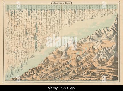 Johnson's Mountains Rivers. Africa, Asia, Europa, Sud e Nord America 1861 mappa Foto Stock