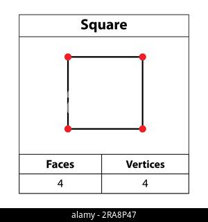 Quadrato, angoli, vertici. contorno 2d. Figure geometriche isolate su sfondo bianco, illustrazione vettoriale. Illustrazione Vettoriale