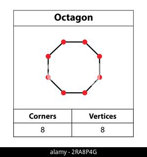 Ottagono, angoli, vertici. contorno 2d. Figure geometriche isolate su sfondo bianco, illustrazione vettoriale. Illustrazione Vettoriale