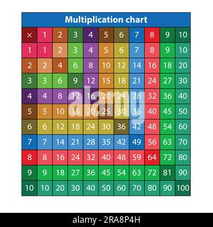 Tabelle tempi e grafici. con un'illustrazione su sfondo bianco. Tabella di moltiplicazione vettoriale. Design per bambini. Colorato design per bambini. Illustrazione Vettoriale