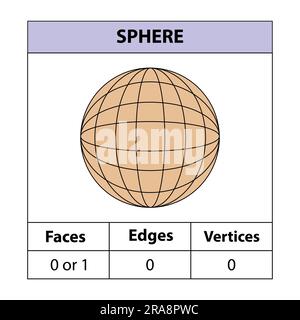 Facce sferiche, bordi, vertici le figure geometriche sono isolate su uno sfondo bianco. forme 3d. illustrazione vettoriale. Illustrazione Vettoriale