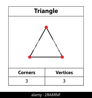 Triangoli, angoli e vertici delimitano l'immagine isolata su uno sfondo bianco. triangolo di forma geometrica 2d. Illustrazione Vettoriale