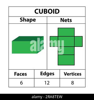 Reti cuboidi, facce, bordi e vertici. Le figure geometriche sono isolate su uno sfondo bianco. Forme geometriche 3d reti. in matematica. vettore. Illustrazione Vettoriale