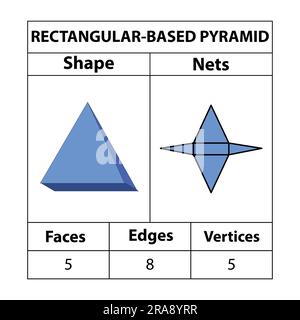 Reti piramidali a base rettangolare, facce, bordi e vertici. Le figure geometriche sono isolate su uno sfondo bianco. Forme geometriche 3d reti. Illustrazione Vettoriale