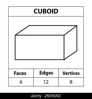 Facce cuboidi, bordi, vertici le figure geometriche contornano isolato su uno sfondo bianco. forme 3d. in matematica. illustrazione vettoriale. Illustrazione Vettoriale
