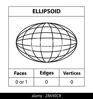 Facce ellissoidi, bordi, vertici le figure geometriche contornano isolato su uno sfondo bianco. forme 3d. in matematica. illustrazione vettoriale. Illustrazione Vettoriale