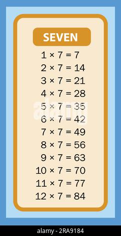 Tabelle tempi 7 grafici con illustrazione su sfondo bianco. Tabella di moltiplicazione vettoriale. Design per bambini. Colorato design per bambini. Illustrazione Vettoriale