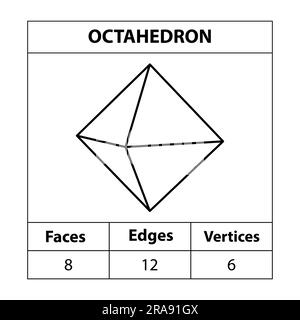 Ottaedro facce bordi, vertici figure geometriche contorni isolati su sfondo bianco. forme 3d. in matematica. illustrazione vettoriale, Illustrazione Vettoriale