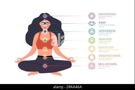 Sistema di sette chakra del corpo umano. Ayurveda, buddhismo e induismo. Medicina alternativa. Infografica con la donna meditante con tutti i centri energetici Illustrazione Vettoriale