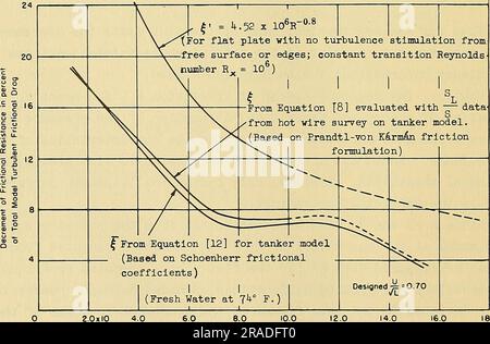 "Effetti degli stimolatori di turbolenza sullo strato limite e resistenza di un modello di nave rilevato mediante cavi caldi" (1950) Foto Stock