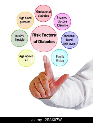 Sette fattori di rischio del diabete Foto Stock