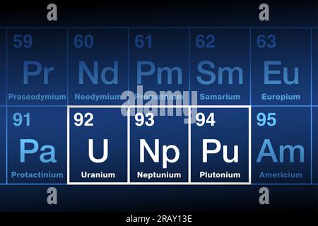 Uranio, Nettunio e plutonio sulla tavola periodica. Elementi metallici radioattivi della serie degli attinidi, che prendono il nome da Urano, Nettuno e Plutone. Foto Stock