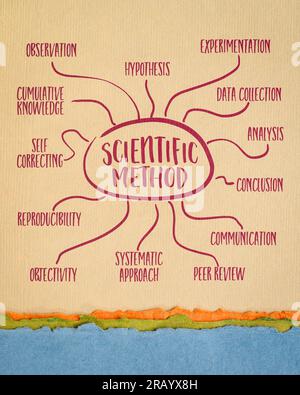 infografiche sui metodi scientifici o schizzi di mappe mentali su carta d'arte, scienza e concetto di ricerca Foto Stock