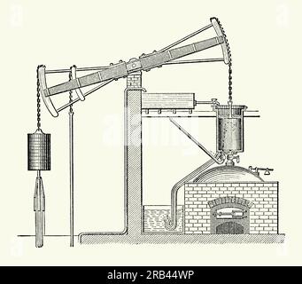 Una vecchia incisione del motore di Newcomen. È tratto da un libro di ingegneria meccanica vittoriana degli anni '1880 Il motore atmosferico (Newcomen o Newcomen Fire Engine) fu inventato da Thomas Newcomen nel 1712. Il motore era azionato dalla condensa del vapore aspirato nel cilindro, creando così un vuoto parziale che permetteva alla pressione atmosferica di spingere il pistone nel cilindro. È stato il primo pratico dispositivo a sfruttare il vapore per produrre energia meccanica. I motori Newcomen furono utilizzati in tutto il Regno Unito e in Europa negli anni '1700, principalmente per pompare l'acqua dalle miniere. Foto Stock