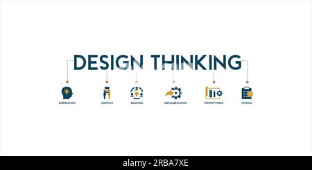 Design Thinking Process infografica banner Web icona concetto di illustrazione vettoriale con un'icona di ispirazione, empatia, ideazione, implementazione Illustrazione Vettoriale