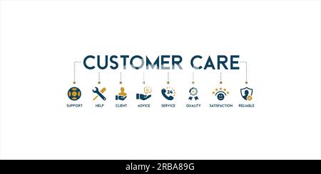 Servizio clienti banner Web icona concetto di illustrazione vettoriale per il servizio di assistenza clienti e telemarketing con un'icona di aiuto, cliente, consulenza, chat Illustrazione Vettoriale