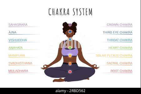 Sistema di sette chakra del corpo umano. Ayurveda, buddhismo e induismo. Medicina alternativa. Infografica con meditare la donna africana con tutta l'energia Illustrazione Vettoriale