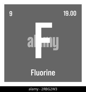 Fermium, FM, elemento periodico della tabella con nome, simbolo, numero atomico e peso. Elemento radioattivo sintetico con potenziali impieghi nella ricerca scientifica e nell'energia nucleare. Illustrazione Vettoriale