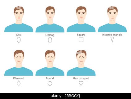 Set di facce uomo con forma: Testa oblunga, quadrata, triangolo rovesciato, rombo, rotonda, cuore e rettangolo. Illustrazione vettoriale maschile nella vista frontale Gentlemen dei cartoni animati. Vector outline Boy per la moda Illustrazione Vettoriale