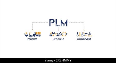 PLM banner Web icona concetto di illustrazione vettoriale per la gestione del ciclo di vita dei prodotti con innovazione, sviluppo, produzione, consegna, ciclo, analisi Illustrazione Vettoriale