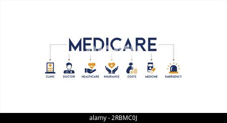 Medicare banner web icona vettore illustrazione concetto con icona di clinica, medico, assistenza sanitaria, assicurazione, costi, medicina, e emergenza Illustrazione Vettoriale
