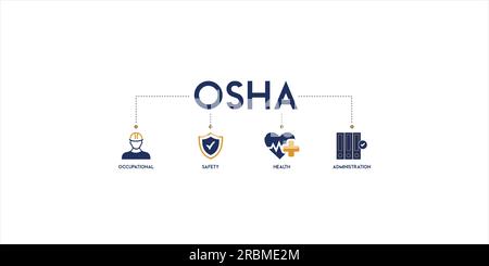 OSHA banner web icona vettore concetto di illustrazione per la sicurezza e la salute sul lavoro con un'icona di lavoratore, protezione, sanità Illustrazione Vettoriale