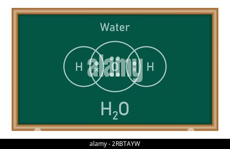 Diagrammi a punti e incrociati per semplici molecole covalenti di acqua (H2O). Formula molecolare. Lewis Structure. Risorse di fisica per insegnanti e studenti Illustrazione Vettoriale