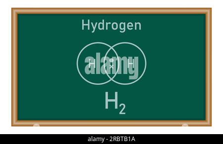 Diagrammi a punti e incrociati per semplici molecole covalenti di idrogeno (H2). Formula molecolare. Lewis Structure. Risorse di fisica per insegnanti e studenti Illustrazione Vettoriale