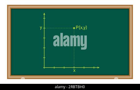 I punti nel piano di coordinate in matematica. Risorse matematiche per insegnanti e studenti. Illustrazione Vettoriale