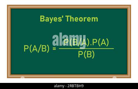 Formula del teorema di Bayes nella teoria della probabilità. Risorse matematiche per insegnanti e studenti. Illustrazione Vettoriale