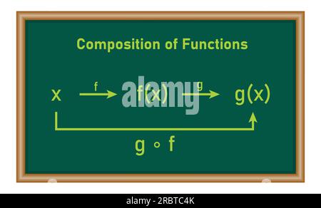 Composizione di due funzioni in matematica. risorse matematiche per insegnanti e studenti. Illustrazione Vettoriale