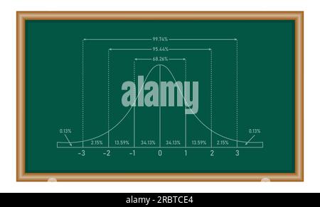 Il grafico di distribuzione normale standard. Curva del grafico a campana gaussiana. funzione a forma di campana. Risorse matematiche per insegnanti e studenti. Illustrazione Vettoriale