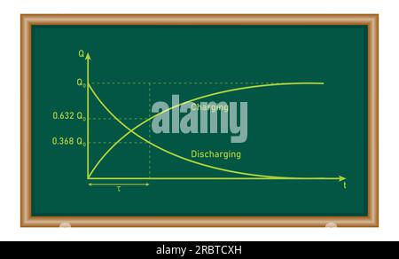 Esperimento modello per l'aspetto dinamico di un equilibrio chimico. Equilibrio chimico. risorse matematiche per insegnanti e studenti. Illustrazione Vettoriale