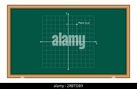 I punti nel piano di coordinate in matematica. Risorse matematiche per insegnanti e studenti. Illustrazione Vettoriale