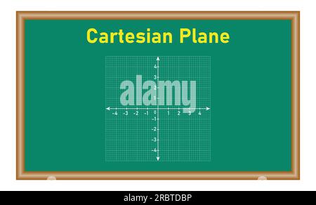 Il sistema di coordinate cartesiano nel piano. Risorse matematiche per insegnanti e studenti. Illustrazione vettoriale isolata su sfondo bianco Illustrazione Vettoriale