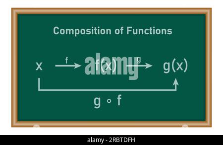 Composizione di due funzioni in matematica. risorse matematiche per insegnanti e studenti. Illustrazione Vettoriale